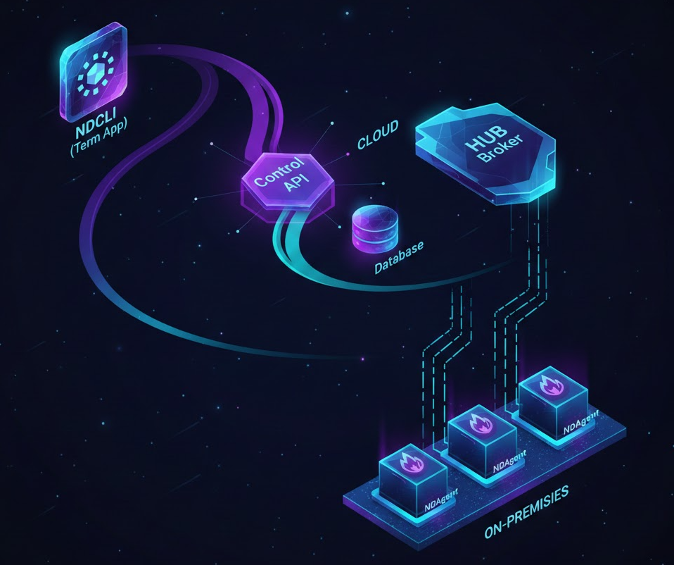 NetDefense System Architecture Diagram