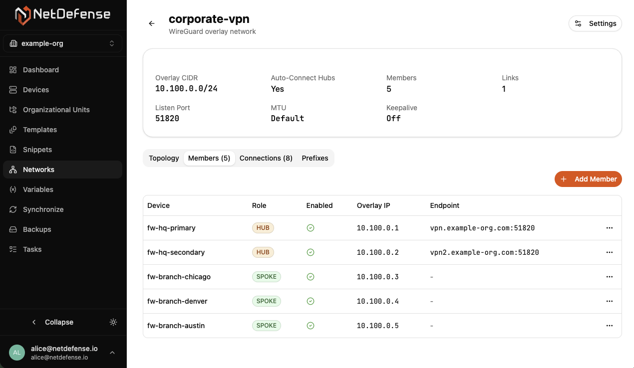 VPN network members in NDWeb