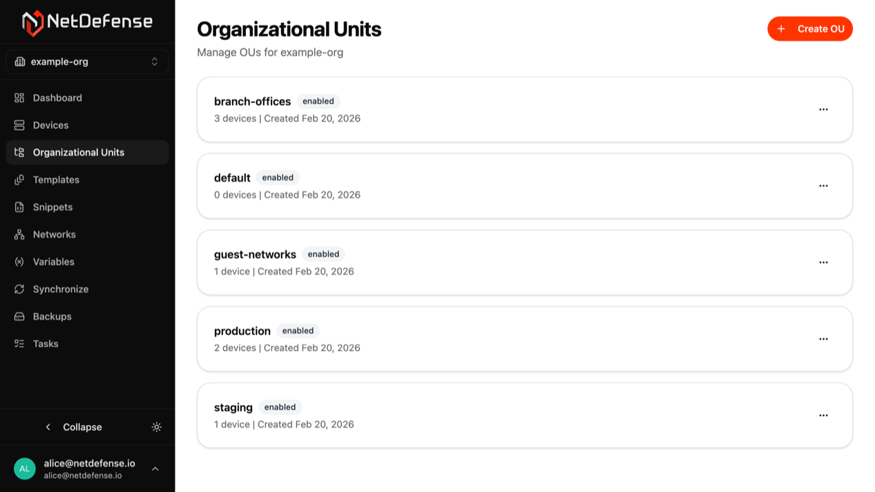 Organizational units list in NDWeb